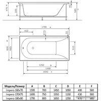 Ванна Alba Spa Impero 180x80 (с ножками и экраном) - Превью изображения №2 — Интернет-магазин Time-Shop