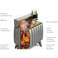 Свободностоящая печь-камин Термофор Огонь-батарея 11 Лайт (антрацит) - Превью изображения №2 — Интернет-магазин Time-Shop