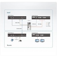 Удлинитель по витой паре Aten CE624-AT-G - Превью изображения №4 — Интернет-магазин Time-Shop