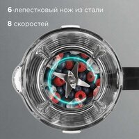 Стационарный блендер Redmond (Редмонд) BS412 - Превью изображения №8 — Интернет-магазин Time-Shop