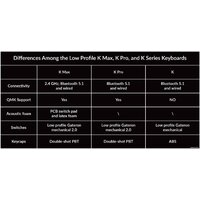 Клавиатура Keychron K3 Max RGB K3M-H1-RU (Gateron Low Profile Red) - Превью изображения №9 — Интернет-магазин Time-Shop