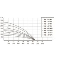 Скважинный насос Unipump ЭЦВ 6-27-96 - Превью изображения №5 — Интернет-магазин Time-Shop