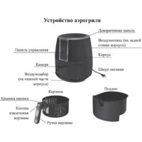 Аэрогриль (аэрофритюрница) Kitfort KT-2227 - Превью изображения №8 — Интернет-магазин Time-Shop