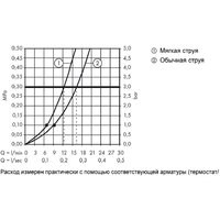 Душевой гарнитур  Axor Starck 12626000 - Превью изображения №4 — Интернет-магазин Time-Shop