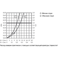 Душевой гарнитур  Axor Starck 12626000 - Превью изображения №4 — Интернет-магазин Time-Shop