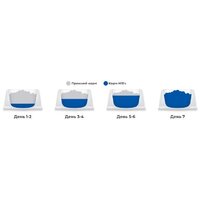 Сухой корм для собак Hill's Prescription Diet Urinary Care u/d Original 4 кг - Превью изображения №10 — Интернет-магазин Time-Shop