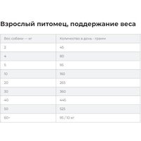 Сухой корм для собак Hill's Prescription Diet Urinary Care u/d Original 4 кг - Превью изображения №8 — Интернет-магазин Time-Shop