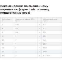 Сухой корм для собак Hill's Prescription Diet Urinary Care u/d Original 4 кг - Превью изображения №9 — Интернет-магазин Time-Shop