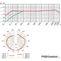 Проводной микрофон AKG P420 (черный) - Превью изображения №7 — Интернет-магазин Time-Shop