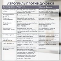 Аэрогриль (аэрофритюрница) Evolution AIRO 9600TW - Превью изображения №17 — Интернет-магазин Time-Shop