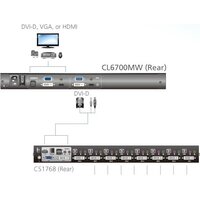 KVM переключатель Aten CL6700MW-ATA-RG - Превью изображения №6 — Интернет-магазин Time-Shop