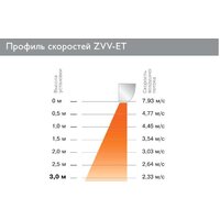 Тепловая завеса ZILON ZVV-2E12T - Превью изображения №4 — Интернет-магазин Time-Shop