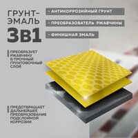 Грунт-эмаль Farbitex По ржавчине 3в1 10 кг (серый) - Превью изображения №3 — Интернет-магазин Time-Shop