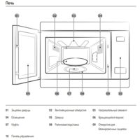 Микроволновая печь Samsung MG22M8054AK - Превью изображения №3 — Интернет-магазин Time-Shop