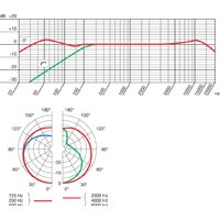 Проводной микрофон AKG P220 (черный) - Превью изображения №6 — Интернет-магазин Time-Shop