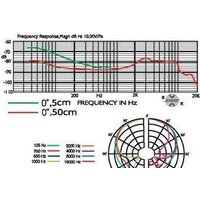 Проводной микрофон JTS NX-2 - Превью изображения №2 — Интернет-магазин Time-Shop