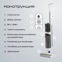 Вертикальный моющий пылесос Tesler Pure Storm WD-7500 - Превью изображения №22 — Интернет-магазин Time-Shop