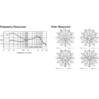 Проводной микрофон Electro-Voice PL-33 - Превью изображения №2 — Интернет-магазин Time-Shop