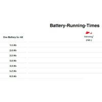 Триммер Einhell GE-CT 18/30 Li-Solo (без АКБ) - Превью изображения №10 — Интернет-магазин Time-Shop