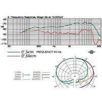 Проводной микрофон JTS TK-600 - Превью изображения №2 — Интернет-магазин Time-Shop