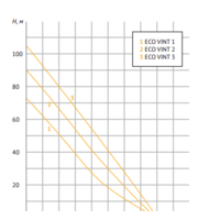 Скважинный насос Unipump ECO VINT1 - Превью изображения №3 — Интернет-магазин Time-Shop