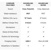 Беспроводная колонка Bose SoundLink Flex (дымчатый белый) - Превью изображения №8 — Интернет-магазин Time-Shop