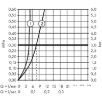 Смеситель Hansgrohe Metropol 32507670 (черный матовый) - Превью изображения №4 — Интернет-магазин Time-Shop