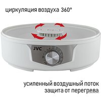 Сушилка для овощей и фруктов JVC JK-FD753 - Превью изображения №6 — Интернет-магазин Time-Shop
