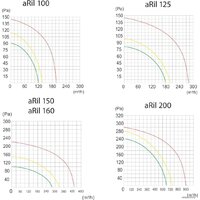 Осевой вентилятор airRoxy aRil S 100-210 - Превью изображения №2 — Интернет-магазин Time-Shop