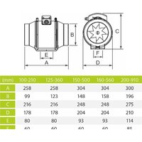 Осевой вентилятор airRoxy aRil S 100-210 - Превью изображения №3 — Интернет-магазин Time-Shop