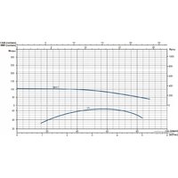 Скважинный насос IRCEM 3BH11S - Превью изображения №6 — Интернет-магазин Time-Shop