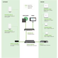 Точка доступа BDCOM WAP2100-I630-Q - Превью изображения №5 — Интернет-магазин Time-Shop