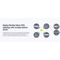 Wi-Fi роутер QNAP QHora-301W - Превью изображения №5 — Интернет-магазин Time-Shop