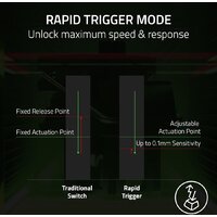 Клавиатура Razer Huntsman V3 Pro TKL (черный, нет кириллицы) - Превью изображения №3 — Интернет-магазин Time-Shop