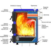 Отопительный котел Везувий Олимп-15 - Превью изображения №4 — Интернет-магазин Time-Shop