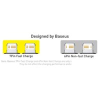 Автомобильное зарядное Baseus Enjoyment Pro 2-in-1 Car Charger C+L 60W C00057802111-02 - Превью изображения №22 — Интернет-магазин Time-Shop