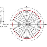 Проводной микрофон BOYA BY-M1 Pro - Превью изображения №8 — Интернет-магазин Time-Shop