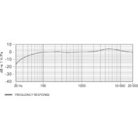 Проводной микрофон BOYA BY-M1 Pro - Превью изображения №7 — Интернет-магазин Time-Shop