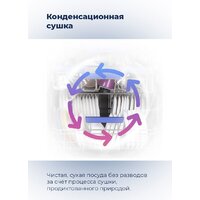 Настольная посудомоечная машина MAUNFELD MLP 06S - Превью изображения №27 — Интернет-магазин Time-Shop