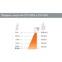 Тепловая завеса ZILON ZVV-1.0E6SG - Превью изображения №2 — Интернет-магазин Time-Shop