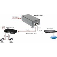 PoE-инжектор Osnovo Midspan-1/650G - Превью изображения №3 — Интернет-магазин Time-Shop