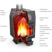 Свободностоящая печь-камин Термофор Студент (ЧД, СК, ТВ) - Превью изображения №2 — Интернет-магазин Time-Shop