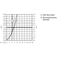 Смеситель Hansgrohe Metropol 32520700 (белый матовый) - Превью изображения №3 — Интернет-магазин Time-Shop