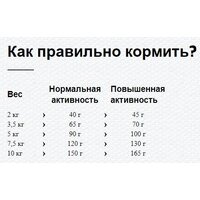 Сухой корм для собак Happy Dog Mini Toscana. Утка и лосось 61300 10 кг - Превью изображения №5 — Интернет-магазин Time-Shop