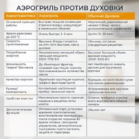 Аэрогриль (аэрофритюрница) Evolution AIRO 6100 - Превью изображения №17 — Интернет-магазин Time-Shop