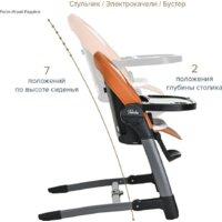 Высокий стульчик Pituso Triola (черная рама/оранжевый) - Превью изображения №19 — Интернет-магазин Time-Shop