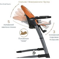 Высокий стульчик Pituso Triola (черная рама/оранжевый) - Превью изображения №18 — Интернет-магазин Time-Shop