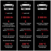 Электрогриль Braun MultiGrill 7 CG7044 - Превью изображения №5 — Интернет-магазин Time-Shop
