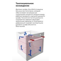 Электрический духовой шкаф MAUNFELD AEOH.749B - Превью изображения №20 — Интернет-магазин Time-Shop