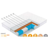 Матрас Vegas Smart Flash 120x200 - Превью изображения №2 — Интернет-магазин Time-Shop